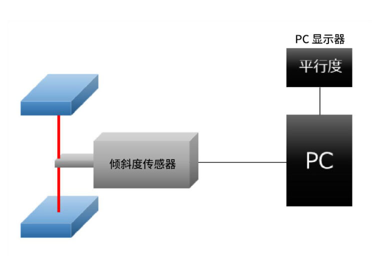利用双向分光激光进行平行度测量